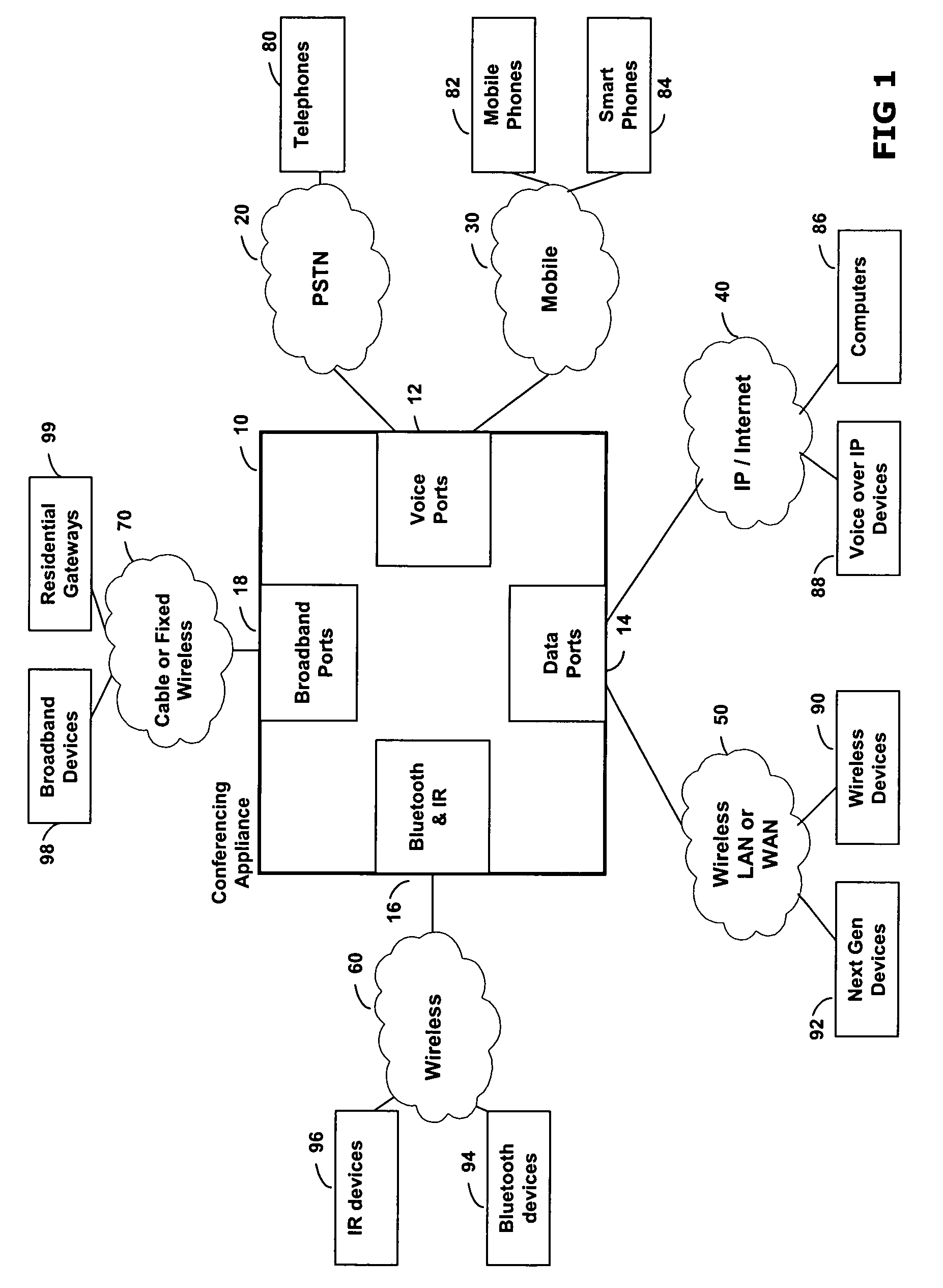 Converged conferencing appliance methods for concurrent voice and data conferencing sessions over networks