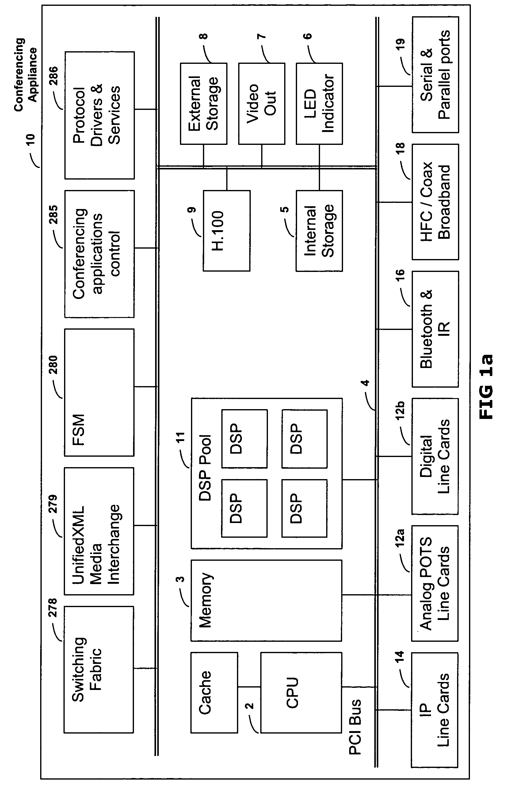 Converged conferencing appliance methods for concurrent voice and data conferencing sessions over networks