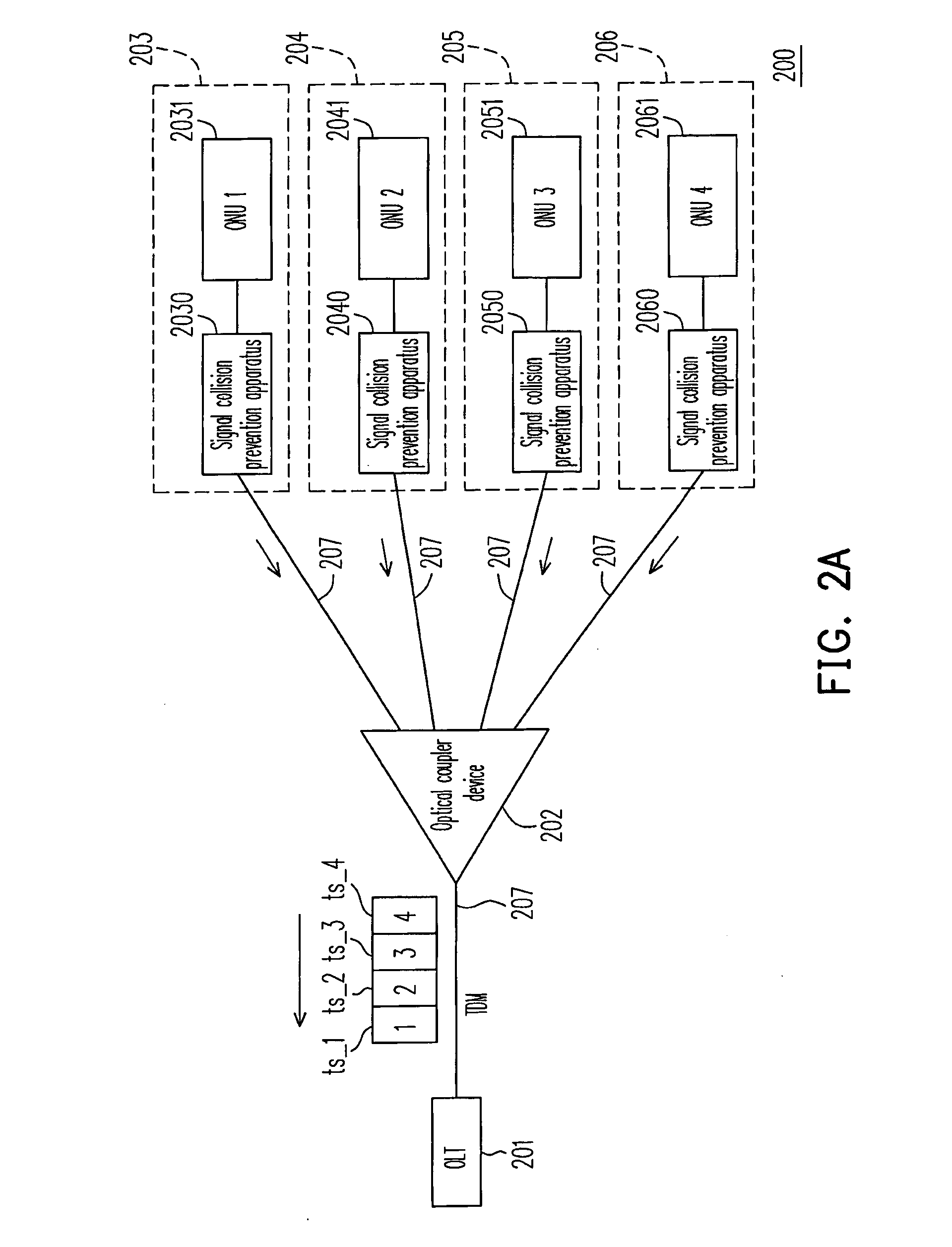 Prevention of collision for time division multiplexing optical network, apparatus and method thereof