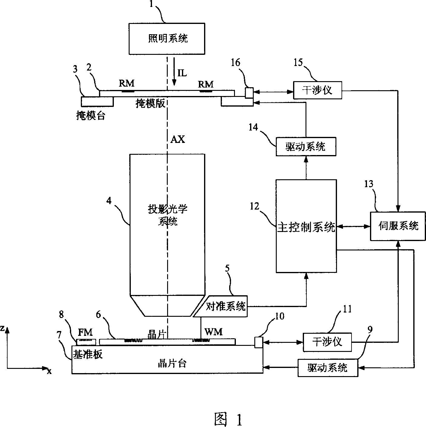 Aligning system of photoetching apparatus and steping combined system of said aligning system thereof
