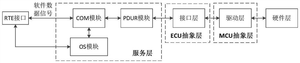 Functional safety monitoring device and method for intelligent driving vehicle software architecture communication chain