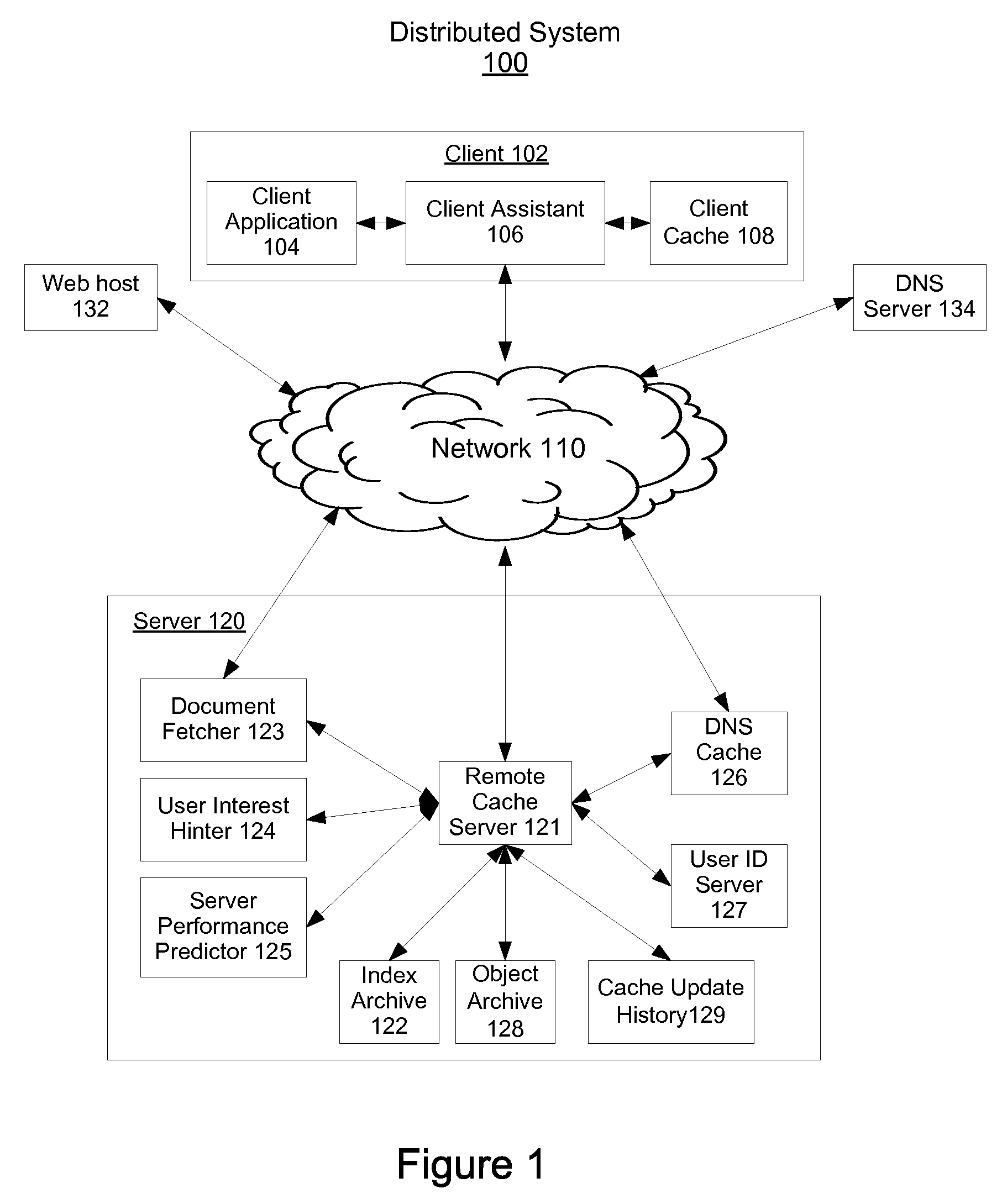 Systems and Methods for Cache Optimization