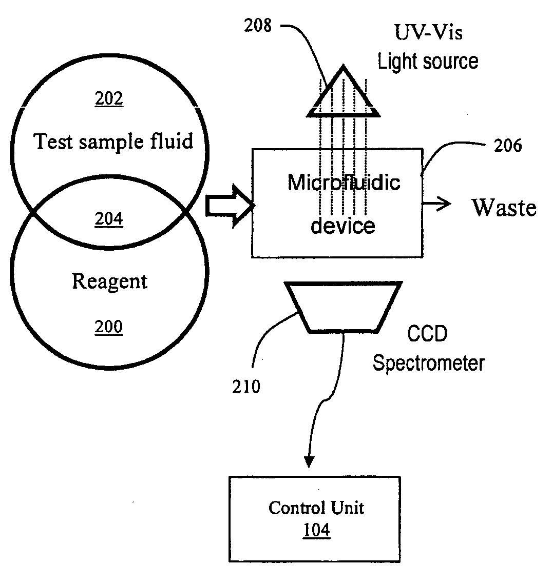Detecting gas compounds for downhole fluid analysis using microfluidics and reagent with optical signature
