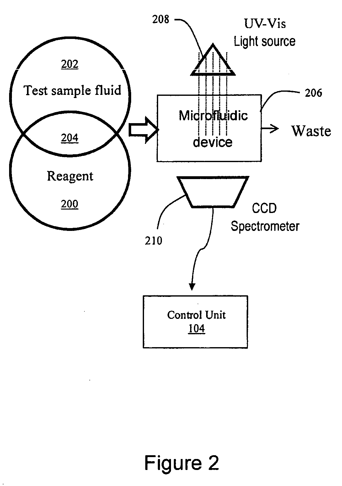 Detecting gas compounds for downhole fluid analysis using microfluidics and reagent with optical signature