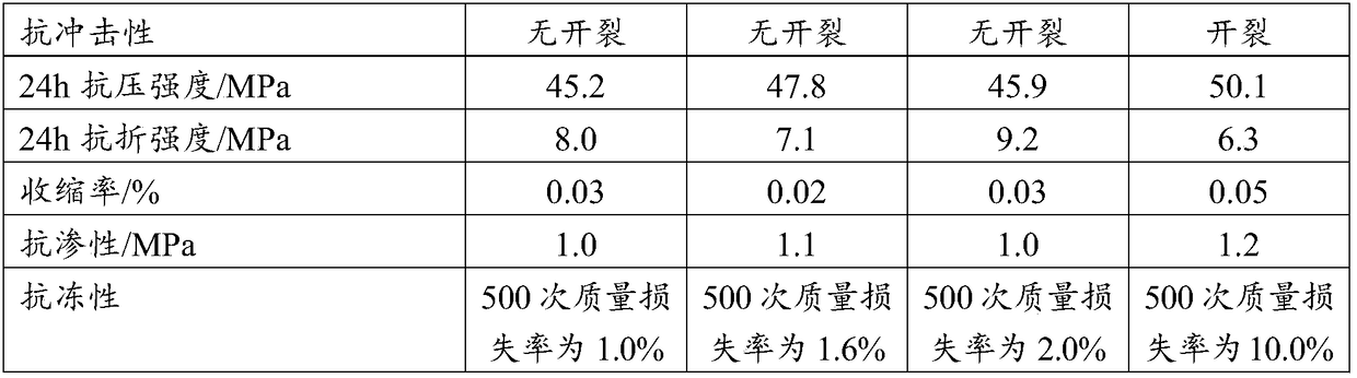 Self-leveling waterproof mortar as well as preparation method and application thereof