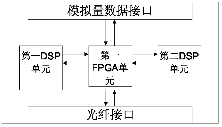Master-slave control system and method used for parallel operation of APF/SVG