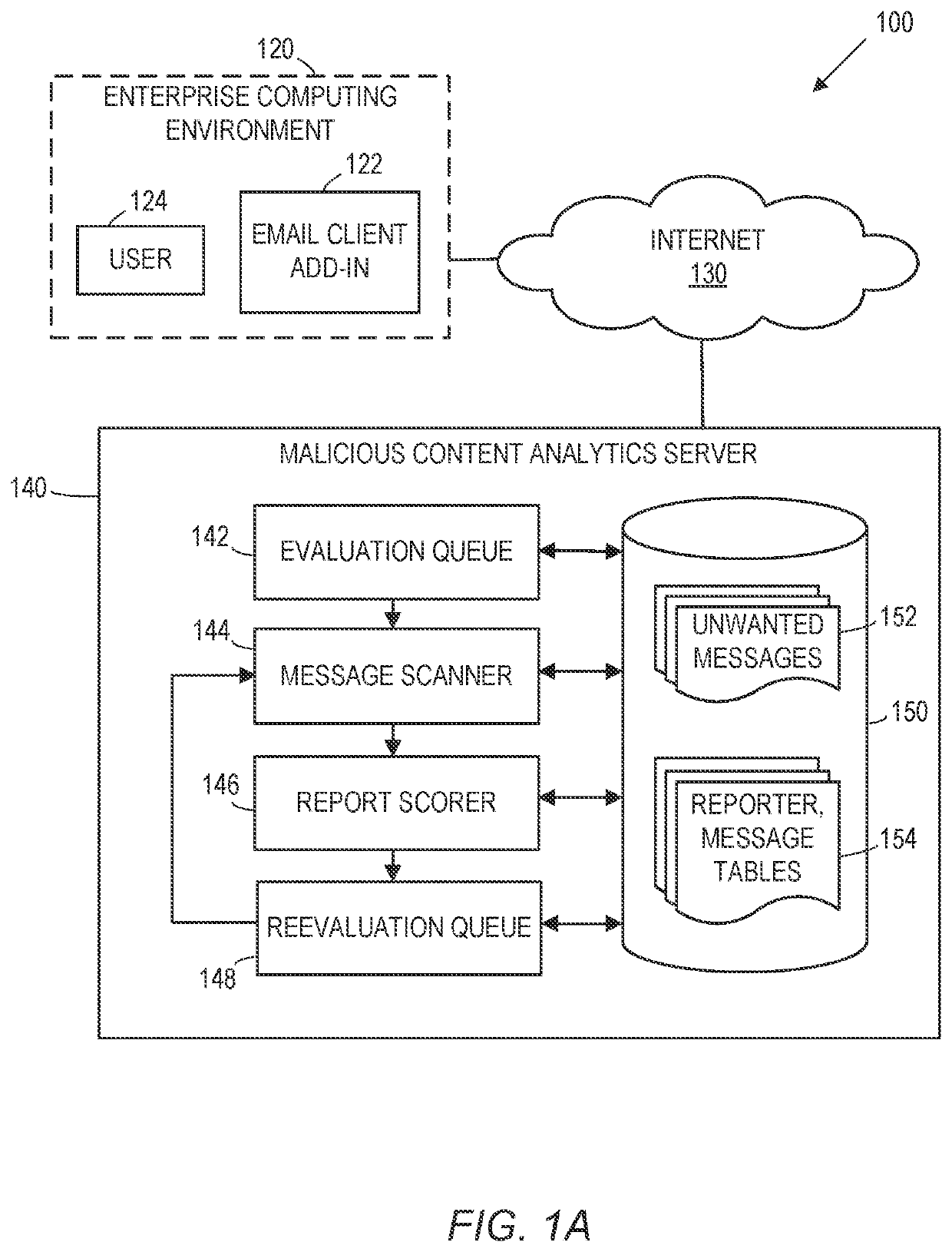 System and method for improving detection of bad content by analyzing reported content