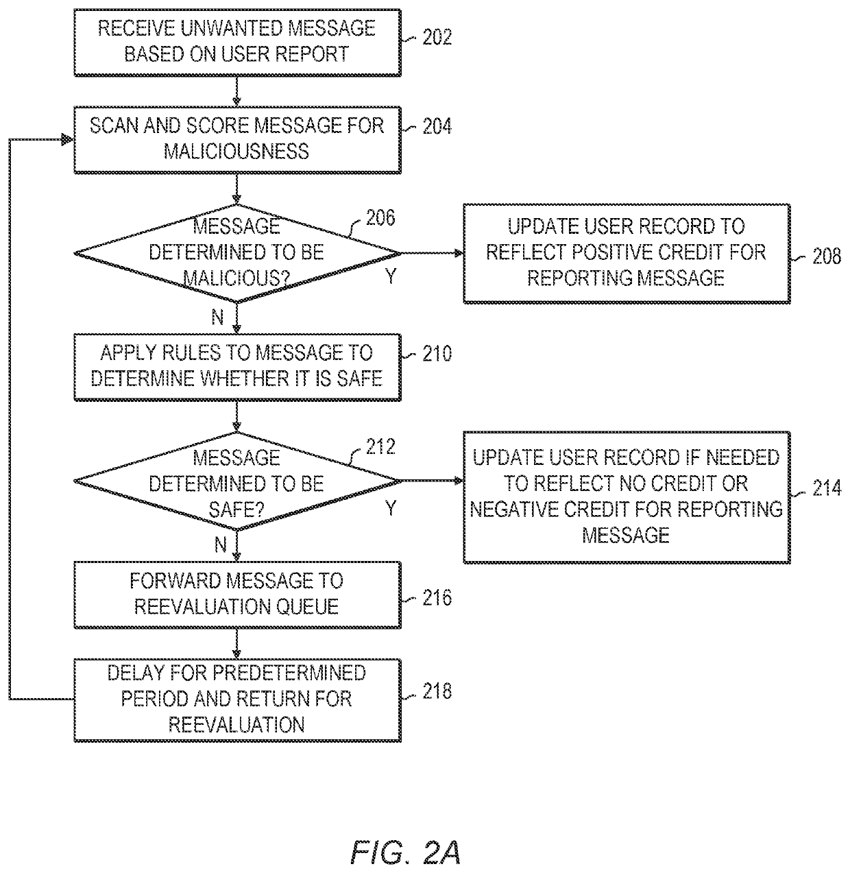 System and method for improving detection of bad content by analyzing reported content