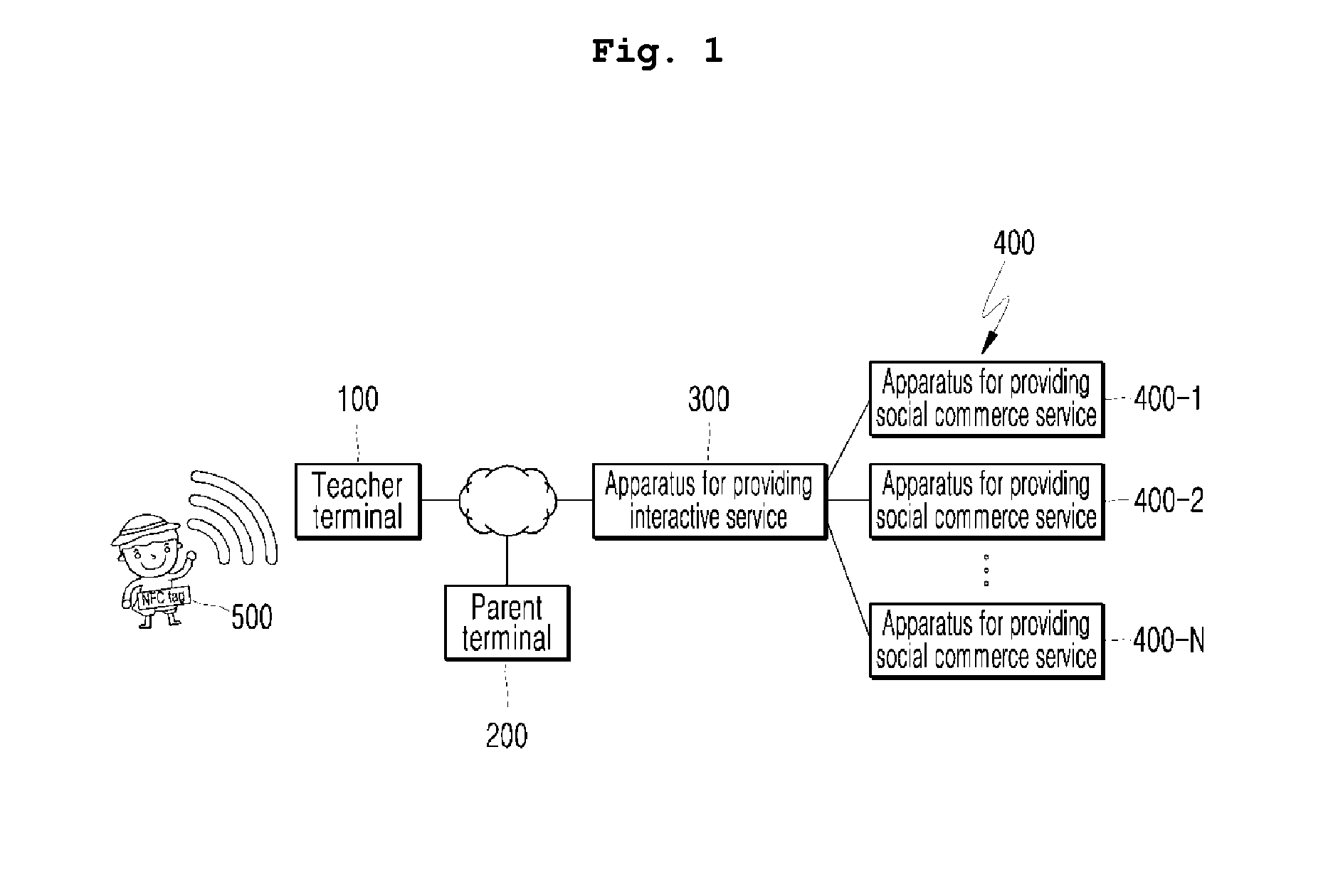 Apparatus and method for providing interaction service for kids, system using the same