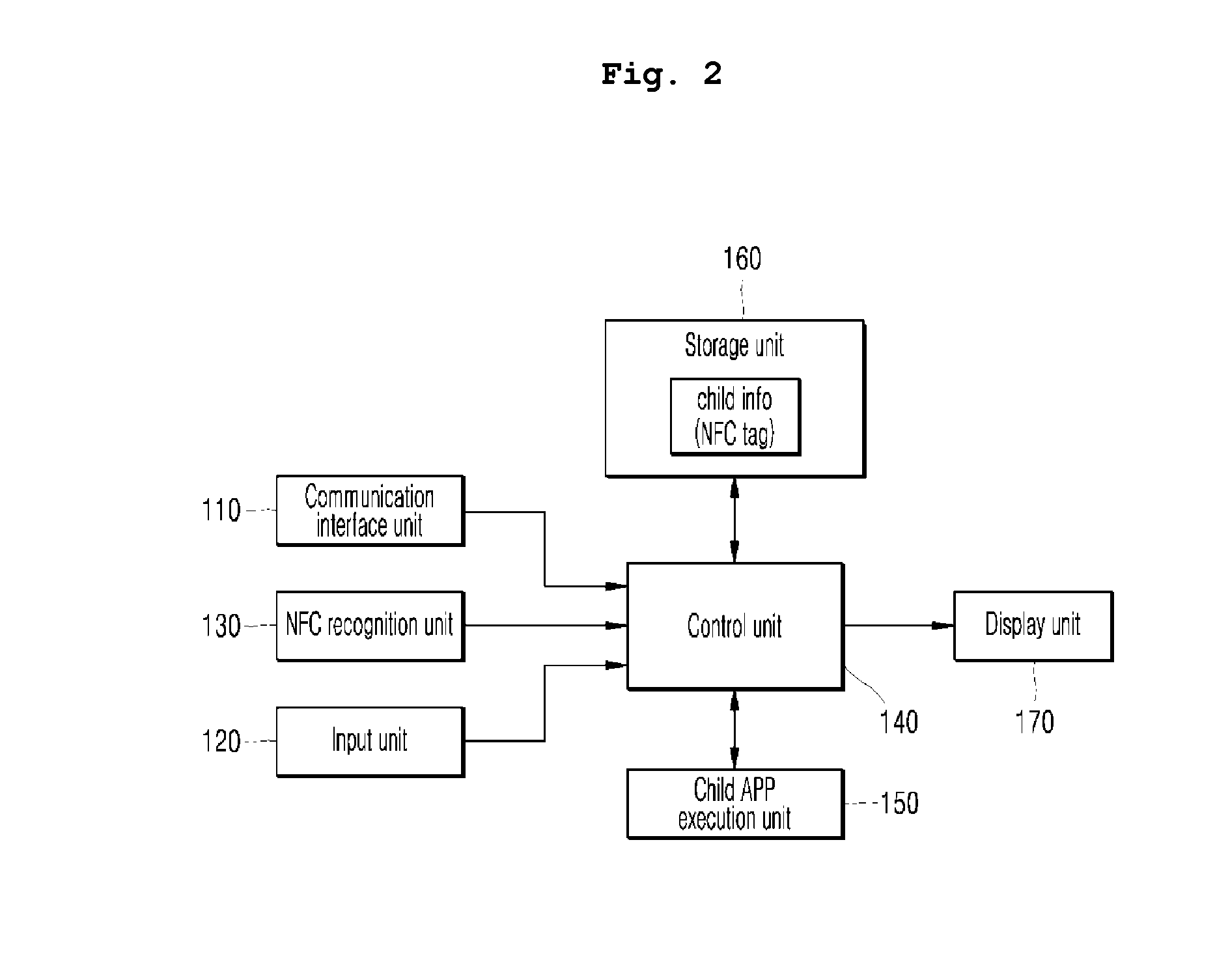 Apparatus and method for providing interaction service for kids, system using the same