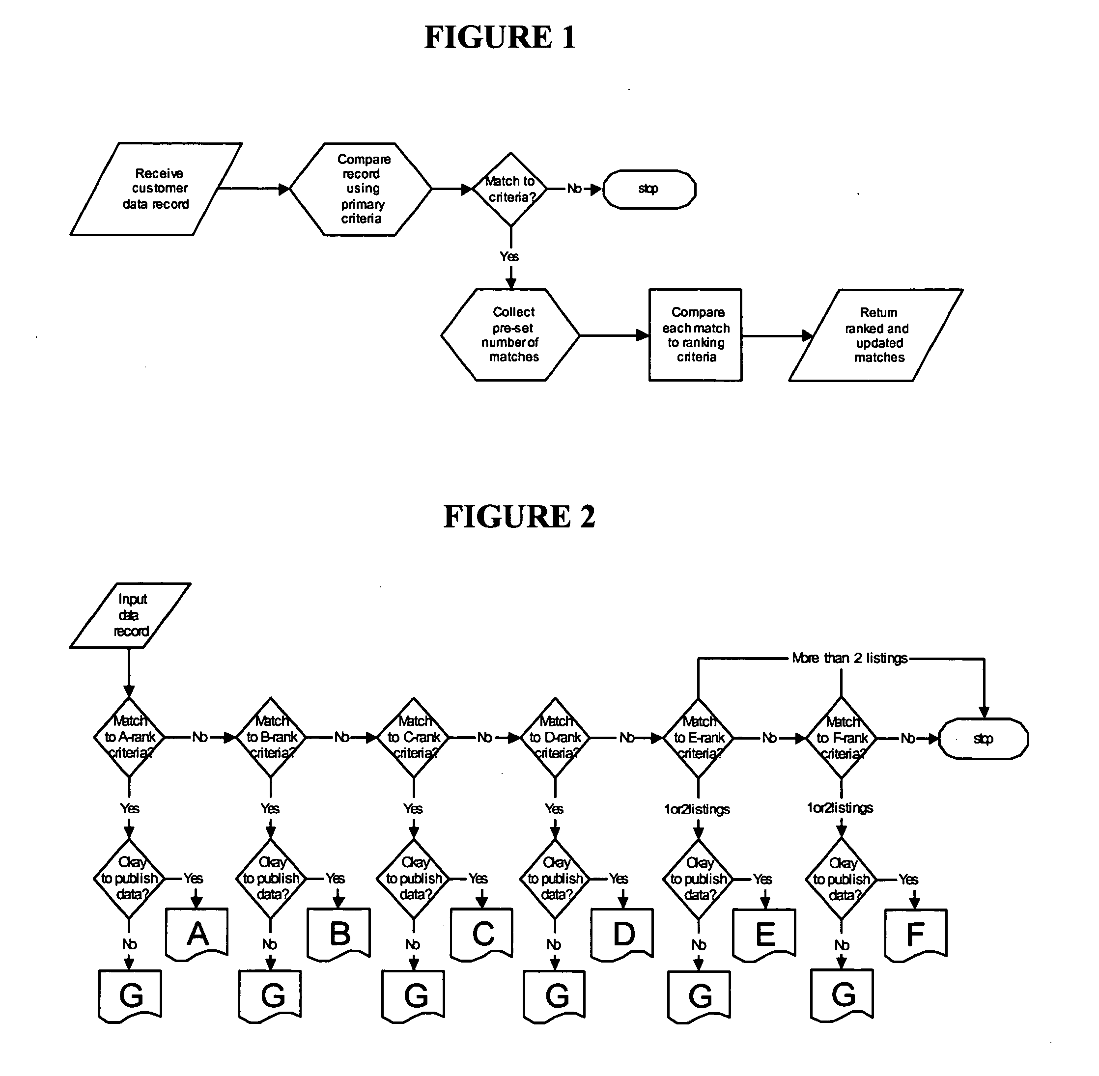 Method for processing data to optimize and categorize matches