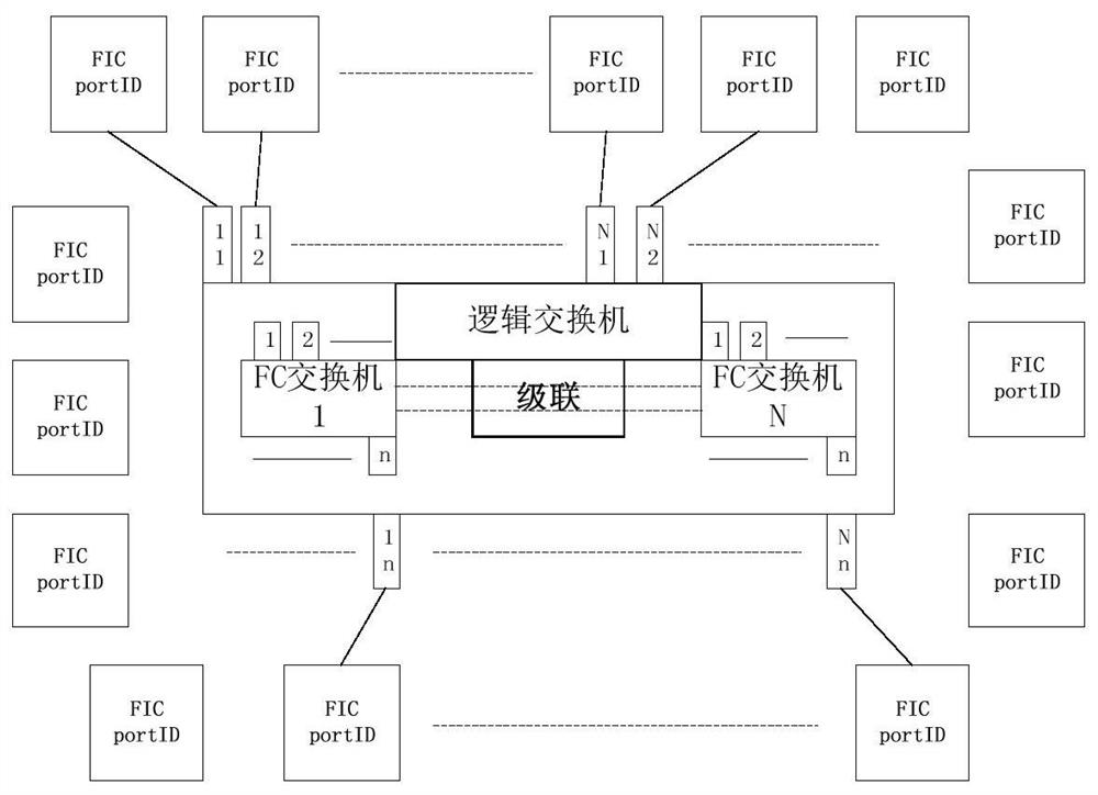 Network management method of FC switching network system