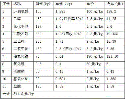 L-prolinol synthetic method