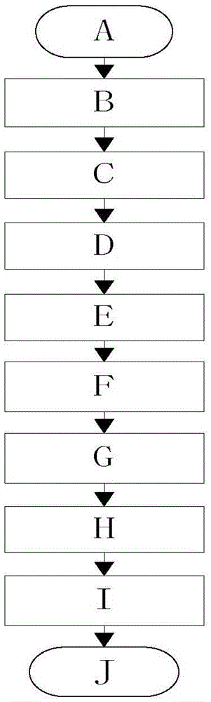 Interference suppression method for multi-band orthogonal complementary code ultra wideband system based on nonlinear Sqrt Chirp pulses