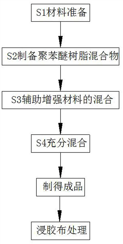 Modified polyphenyl ether resin composition and high-frequency copper-clad plate prepared from same