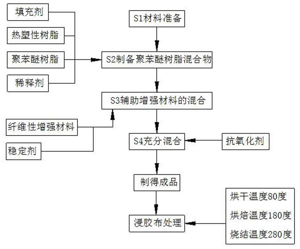 Modified polyphenyl ether resin composition and high-frequency copper-clad plate prepared from same