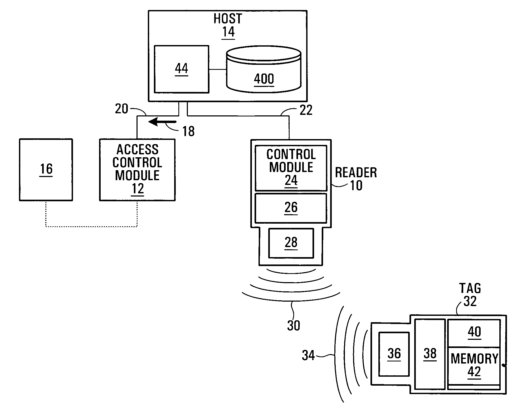 User authentication for contact-less sytems