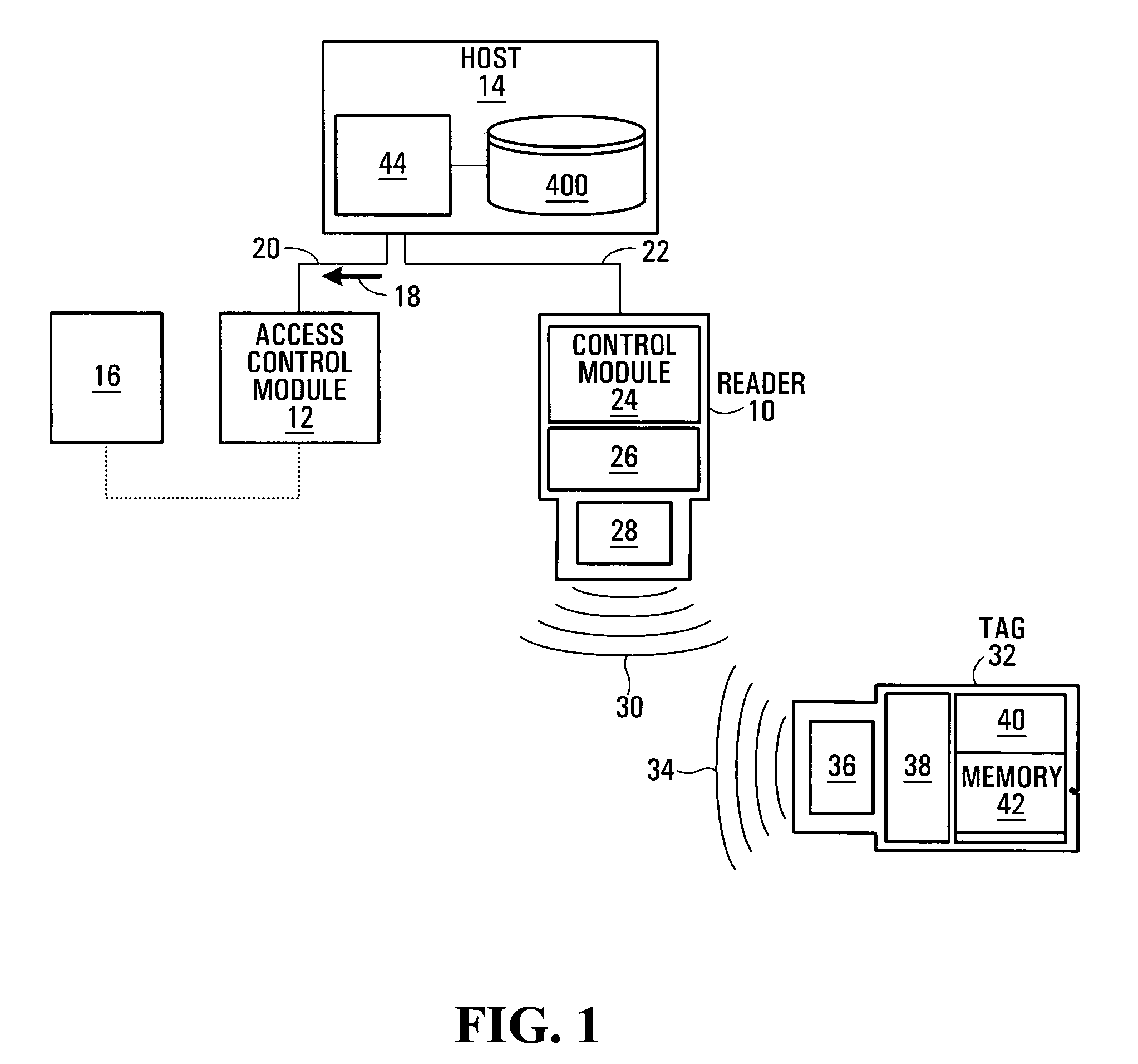 User authentication for contact-less sytems