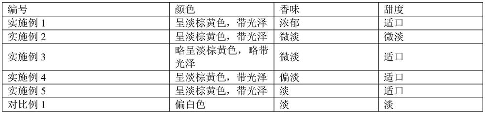 Preparation method of coix seed flavor powder