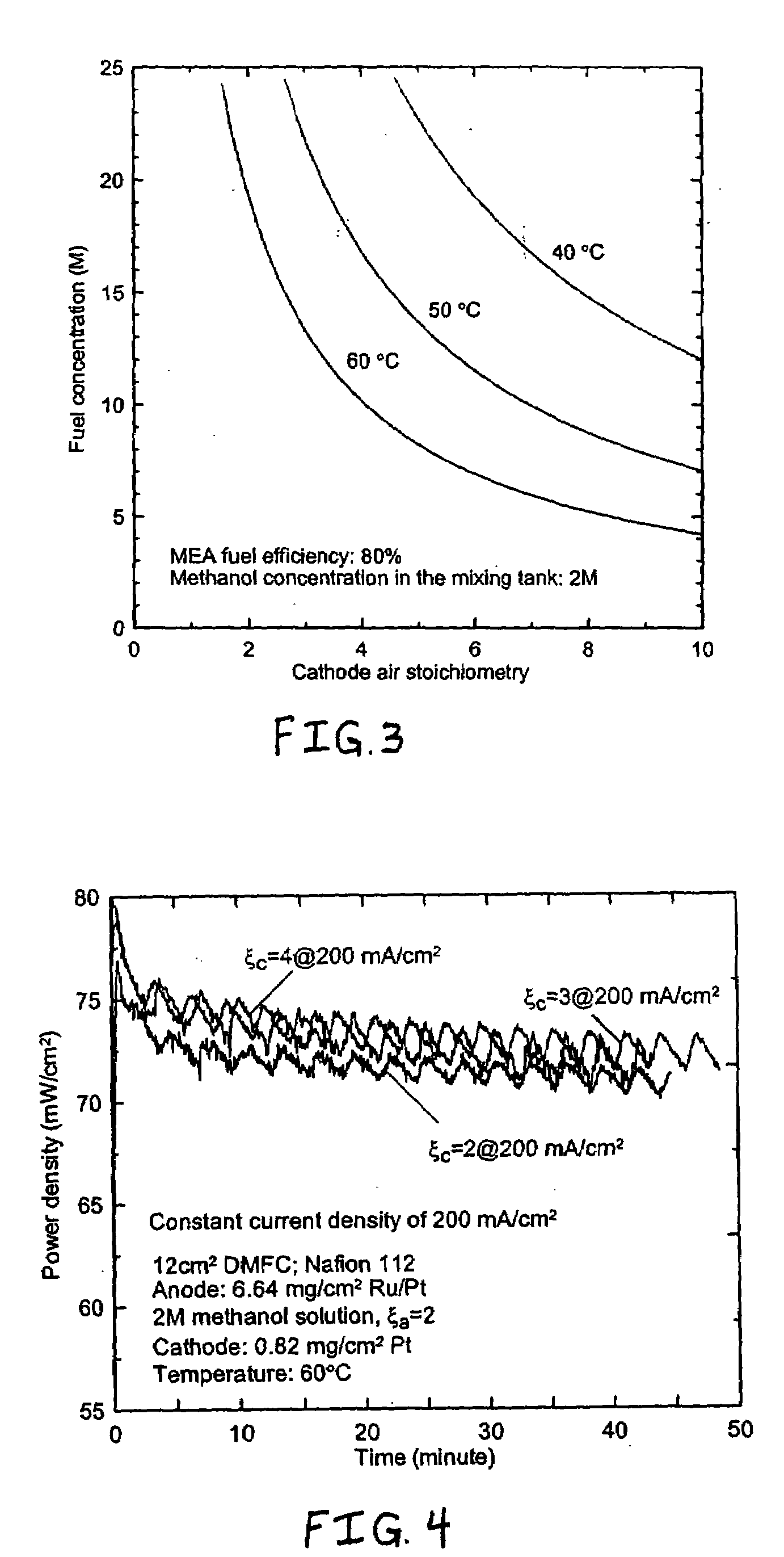 Direct oxidation fuel cells with improved cathode gas diffusion media for low air stoichiometry operation