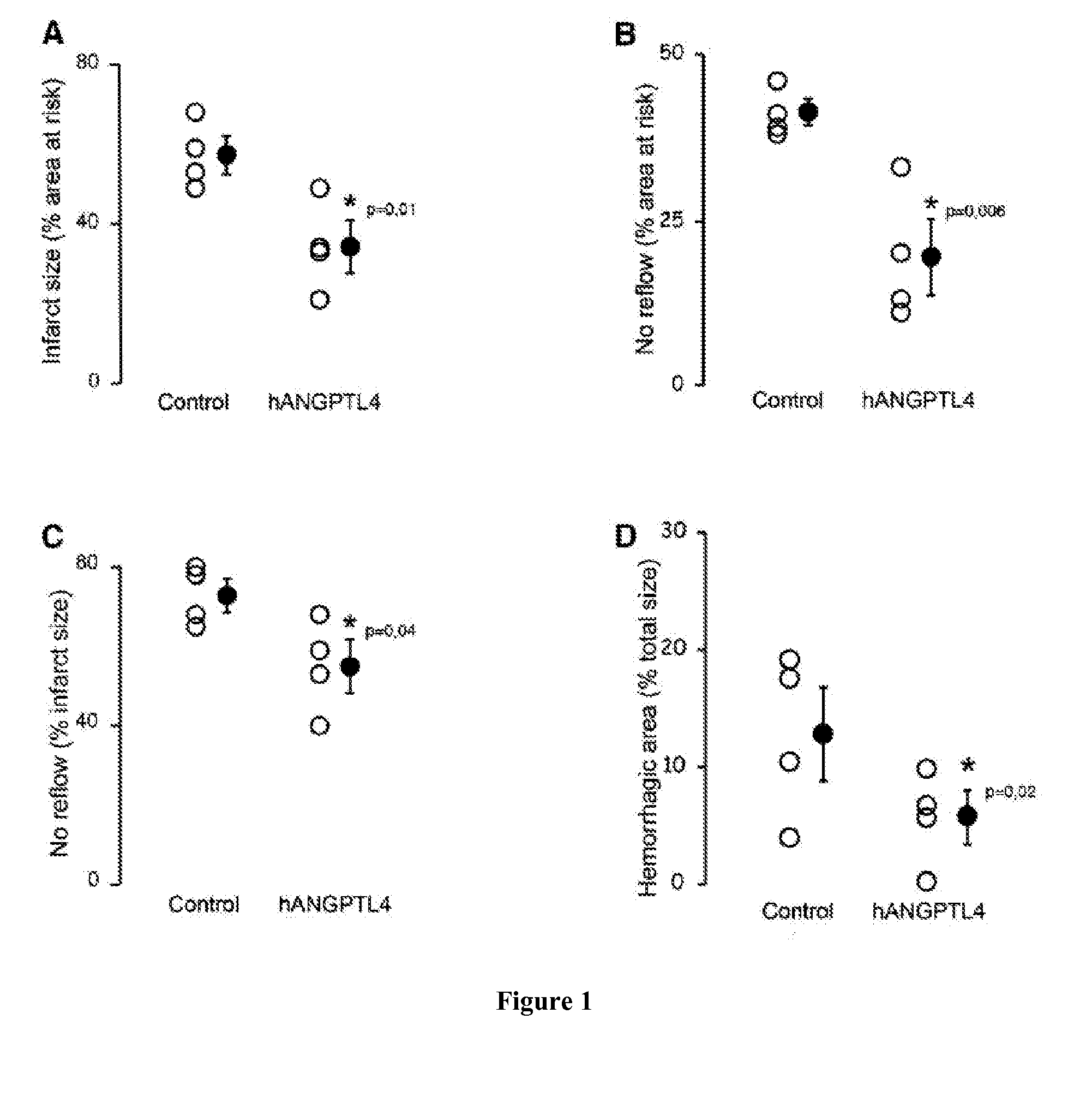 Methods and pharmaceutical composition for the preservation of vascular endothelial cell barrier integrity