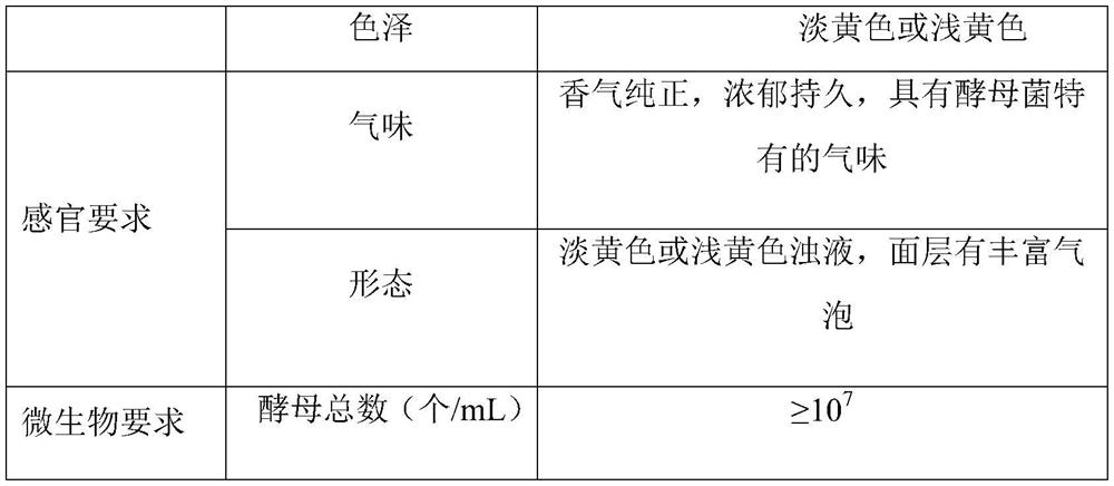 Saccharomyces cerevisiae LJ-1 and application thereof