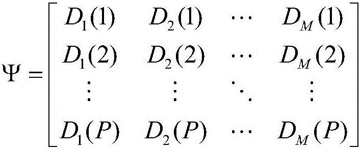 A method for solving distance-velocity ambiguity based on changing signal modulation frequency