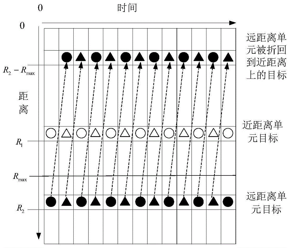 A method for solving distance-velocity ambiguity based on changing signal modulation frequency