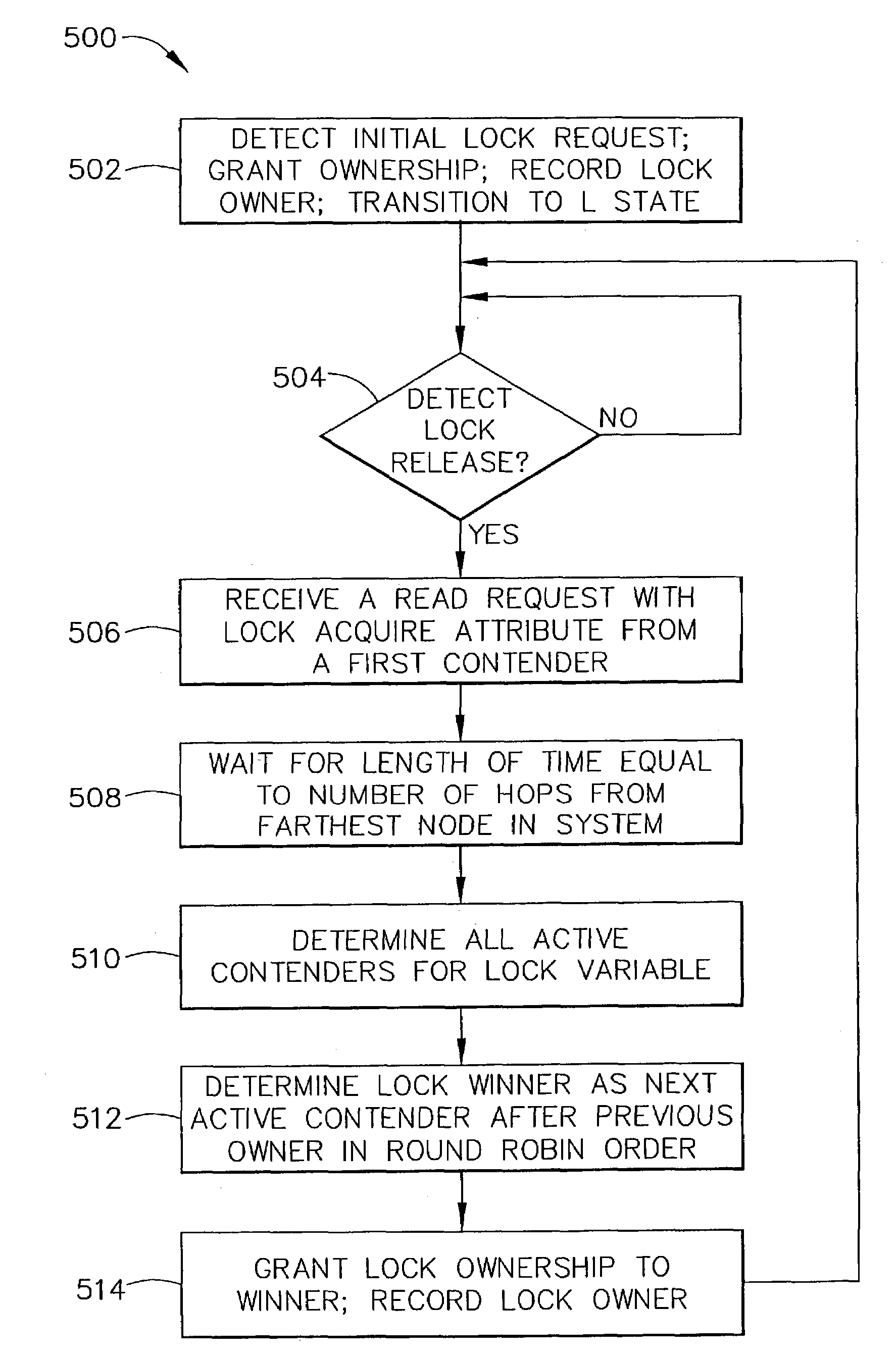 Apparatus and method for balanced spinlock support in NUMA systems