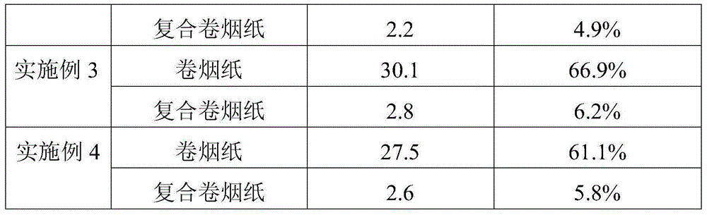 Flame retardation cigarette paper for electric heating cigarette, and production method thereof