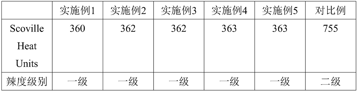 Preparation method of spicy sauce and application in vegetable dish oil thereof