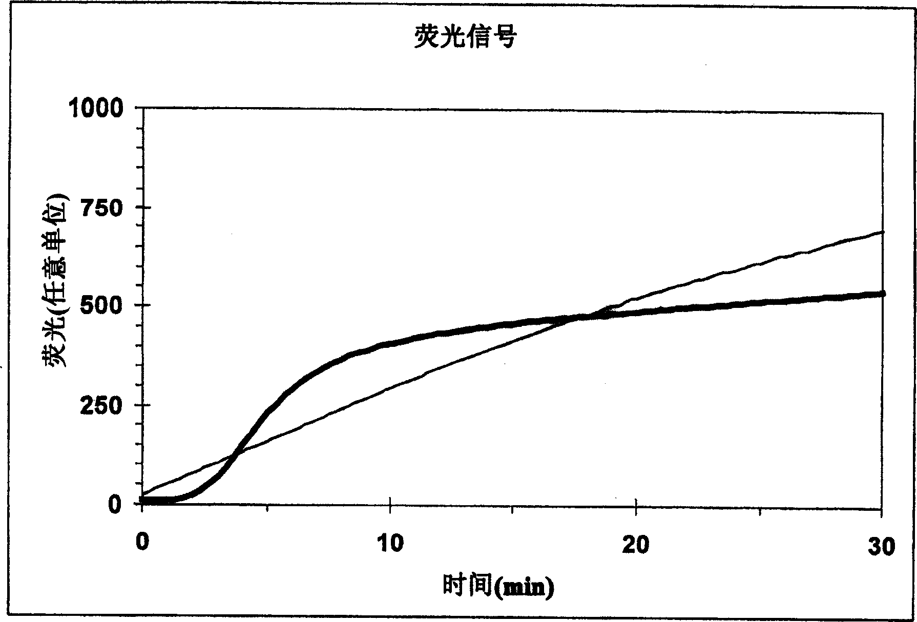 Diagnostic test for determining the concentration of transient proteolytic activity in composite biological media