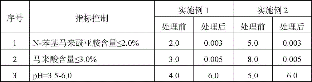 Treatment method for wastewater containing organic matters during production of N-phenyl maleimide