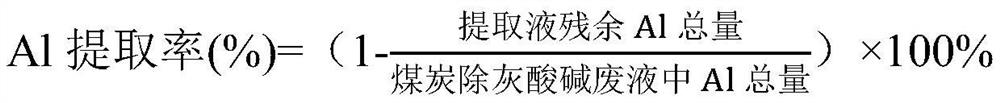 Utilization method of waste liquid produced by coal chemical ash removal and coal ash removal method