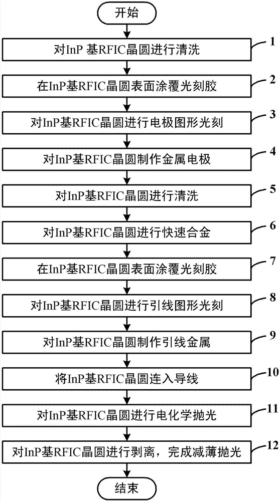 Method for electrochemically thinning and polishing InP-based RFIC (Radio Frequency Integrated Circuit) wafers