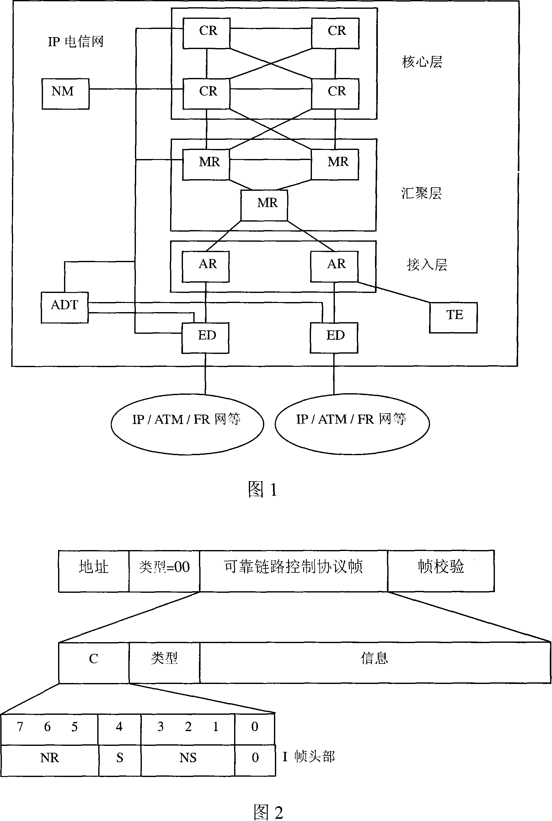 Data transmission method for integrated service of IP telecommunication network system