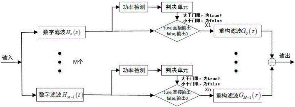 Uplink noise suppression method for LTE distributed relay system