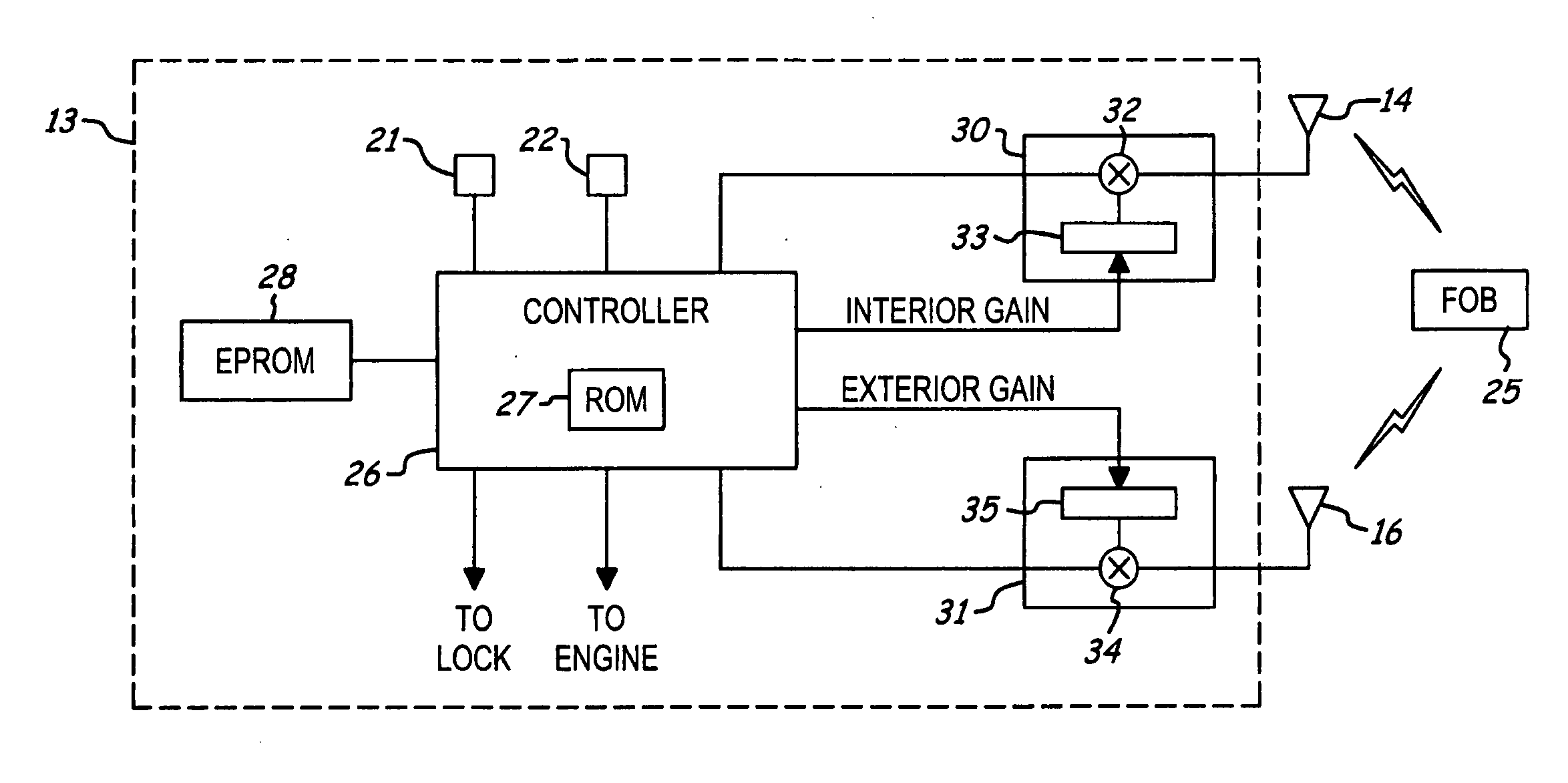 Vehicle independent passive entry system
