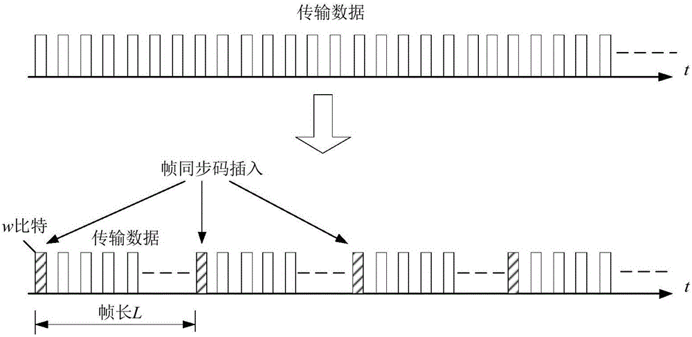 Frame synchronization blind identification method and device