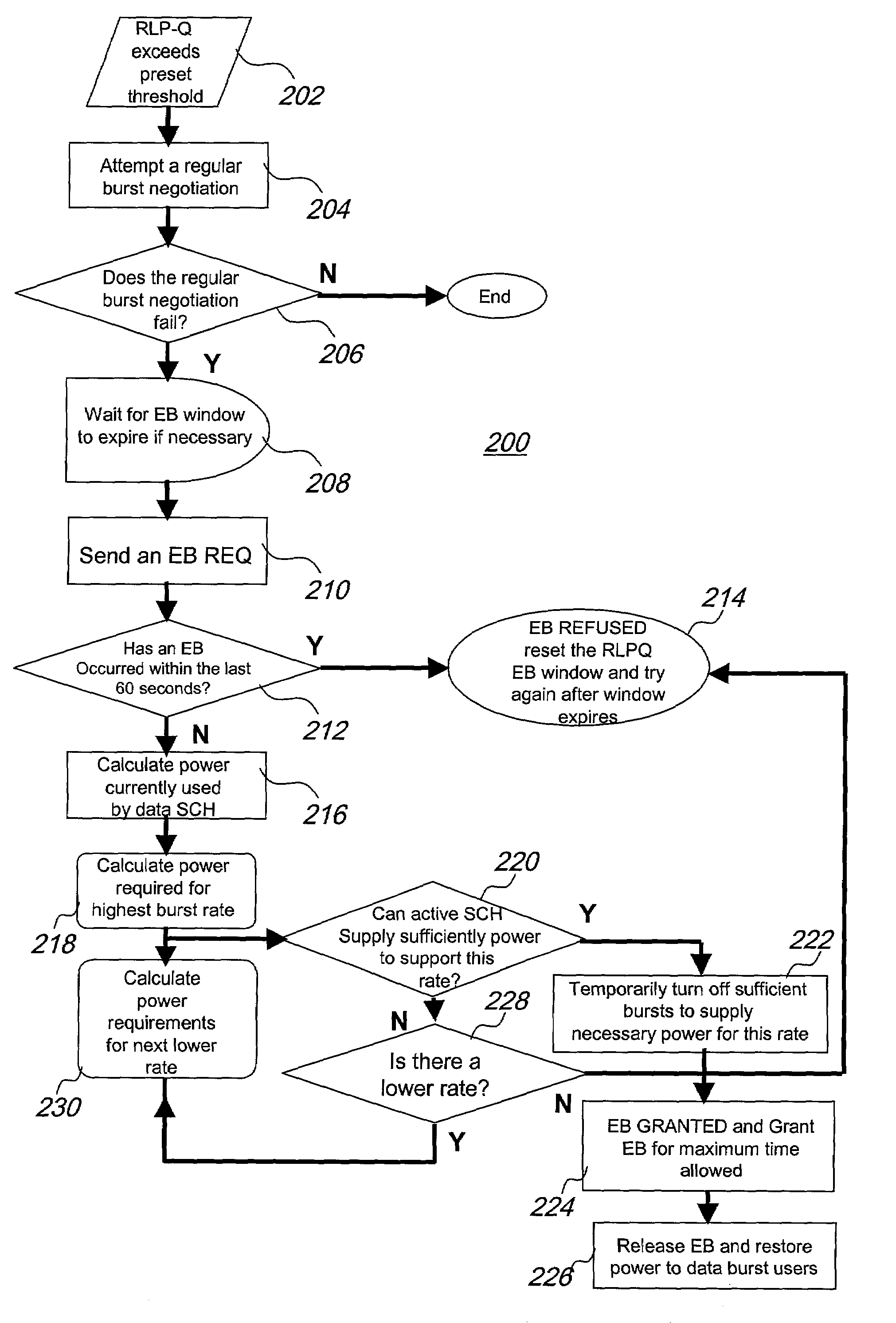 Method of radio resource management for integrated voice and data CDMA networks