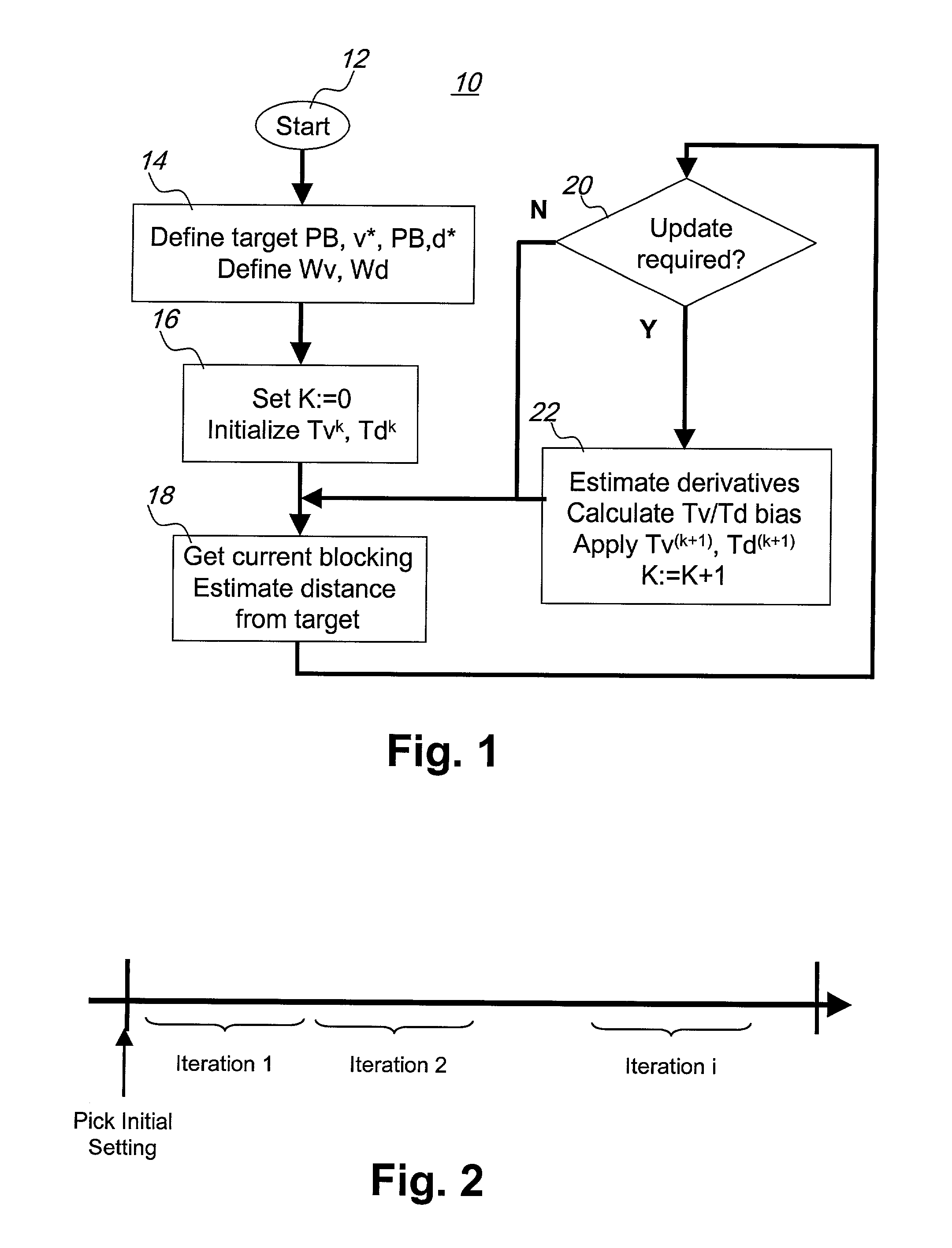 Method of radio resource management for integrated voice and data CDMA networks