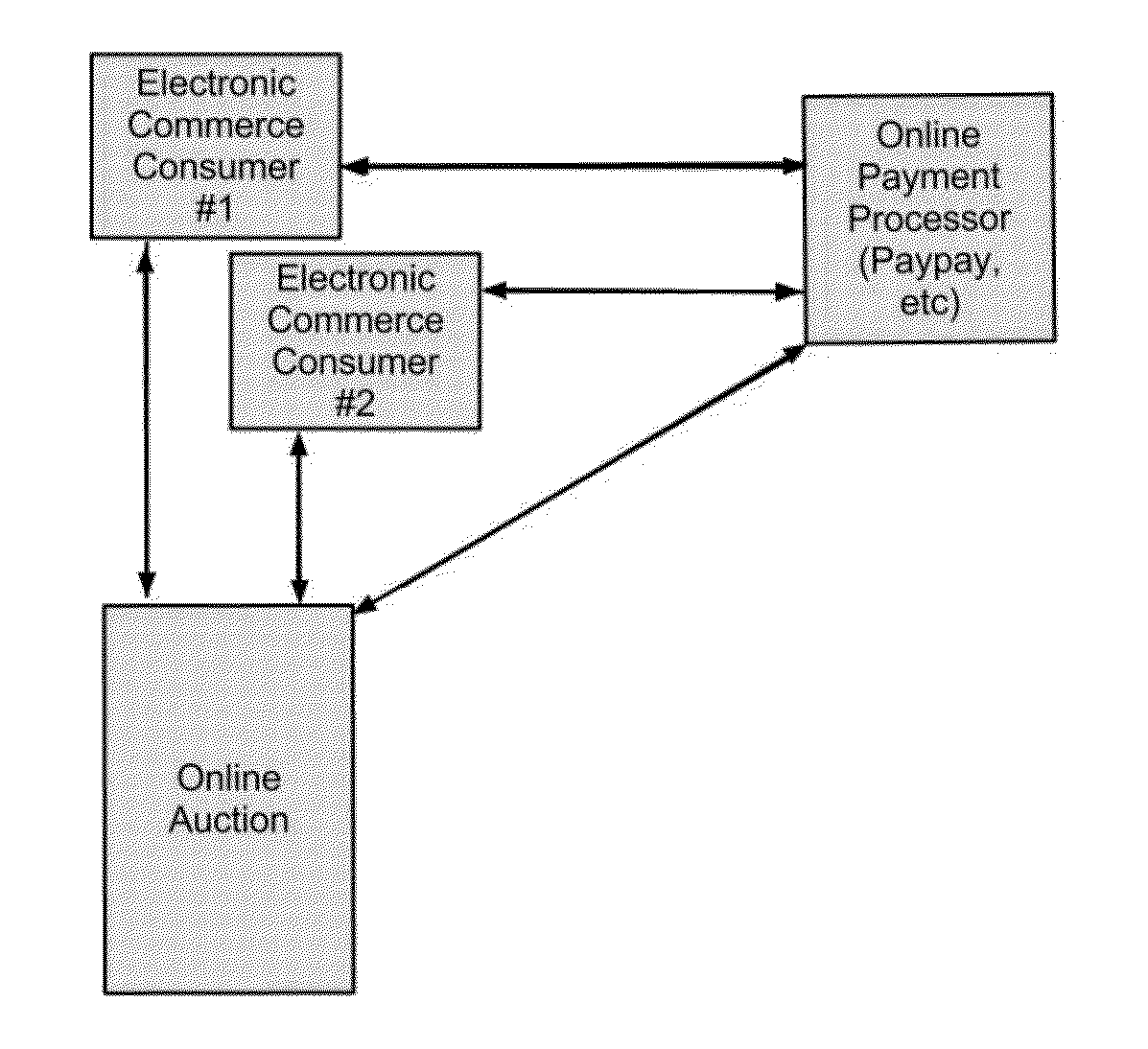 Systems and methods to process online monetary payments dependent on conditional triggers involving future events