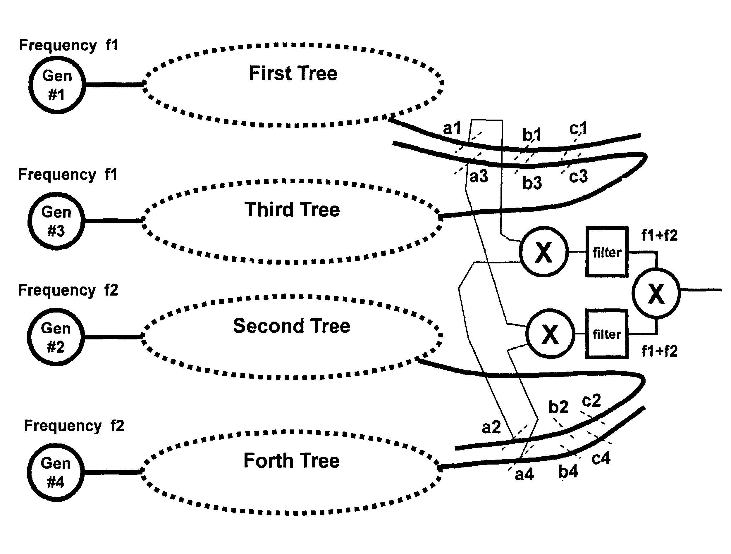 Method and system for multi-point signal generation with phase synchronized local carriers