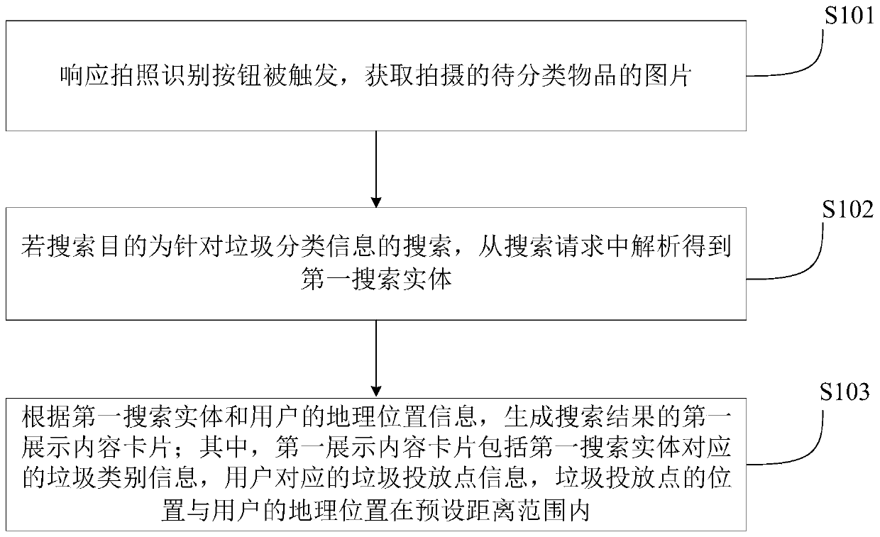 Information search method and device, electronic equipment and storage medium