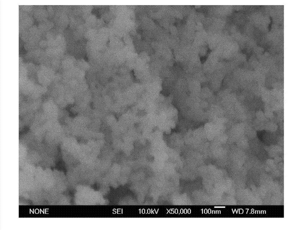 Preparation method of Mn-Ti oxide system low-temperature selective catalytic reduction (SCR) catalyst