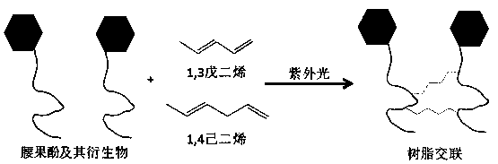 Cardanol resin for three-dimensional printing and preparation method thereof