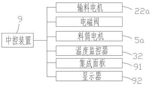 Electromagnetic heating reaction kettle rotary kiln with temperature control and exhaust functions