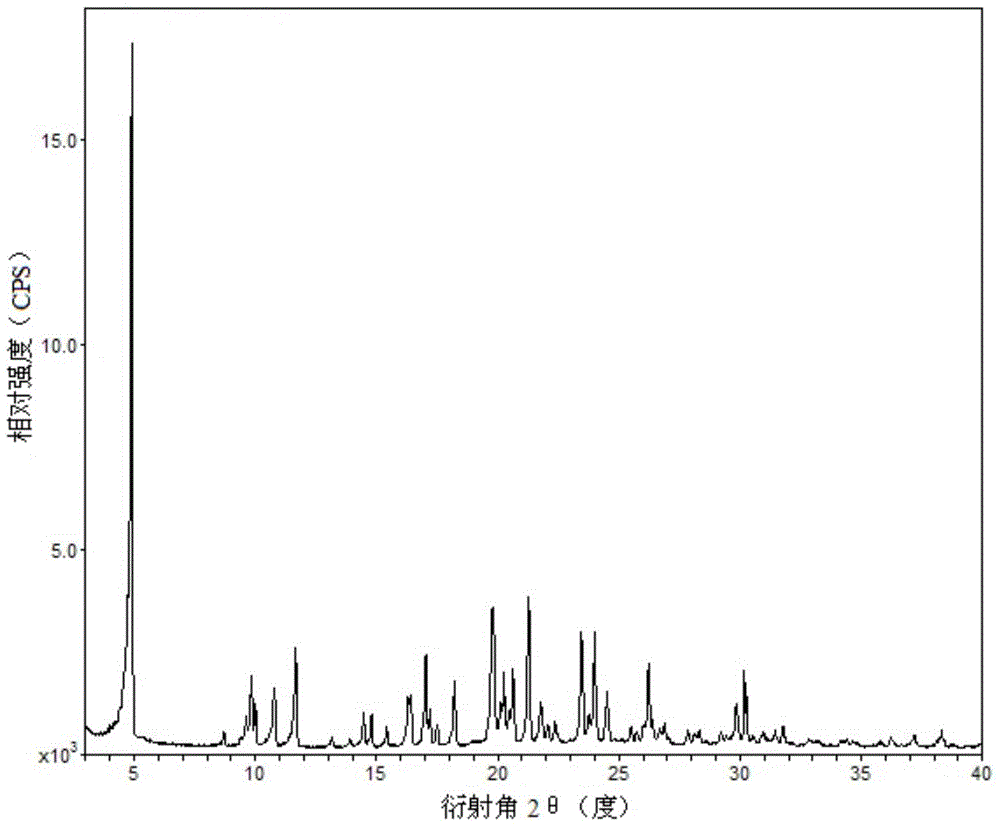 Ticagrelor pharmaceutical cocrystals and preparation methods thereof