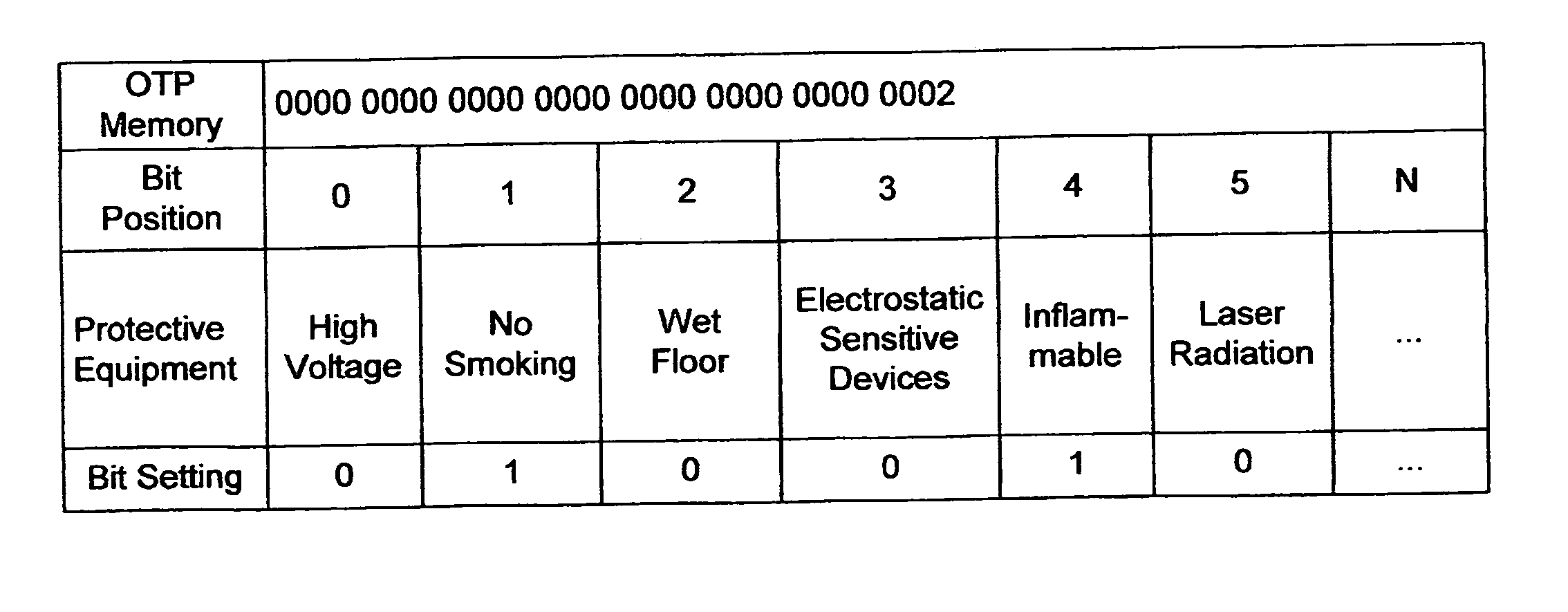 RFID tag method and apparatus encoded with protective equipment information