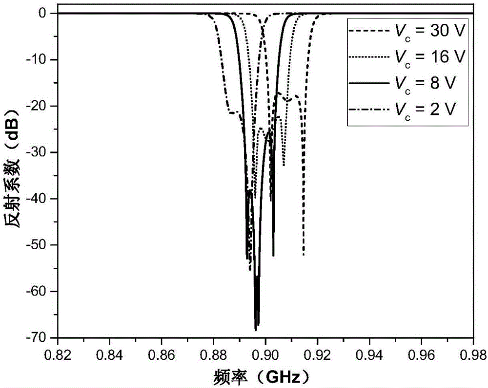 Adjustable and reconfigurable band-pass filter